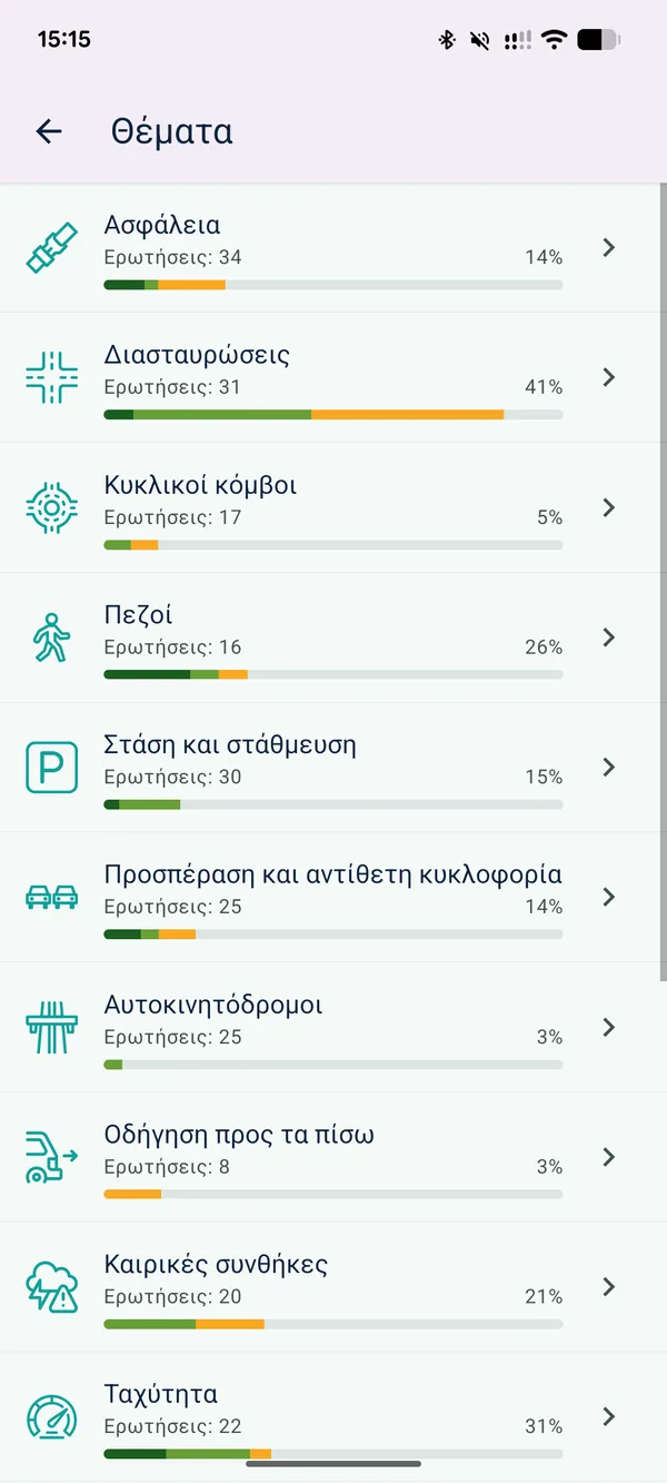 Ο χάρτης μάθησής σας